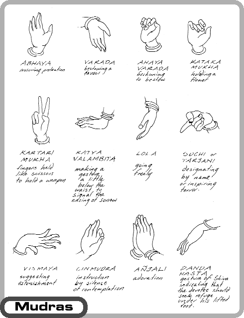 Yoga Mudra Pictures